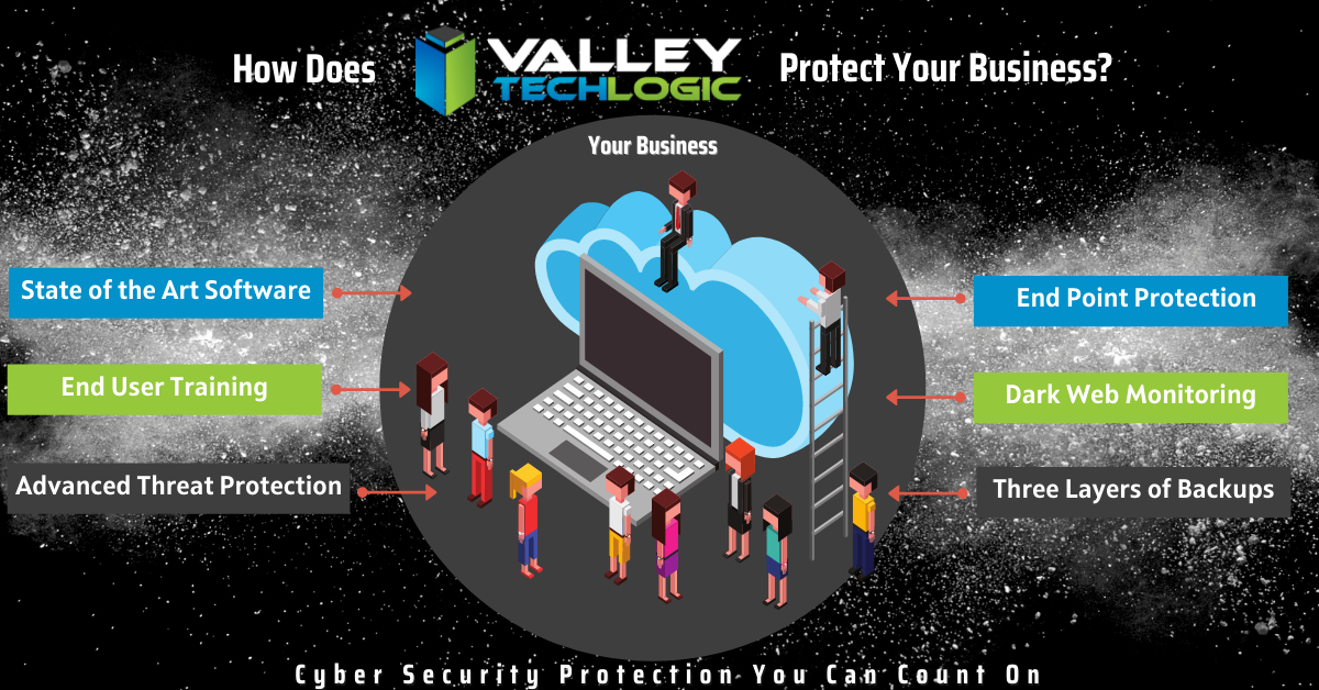 VTL Cyber Security