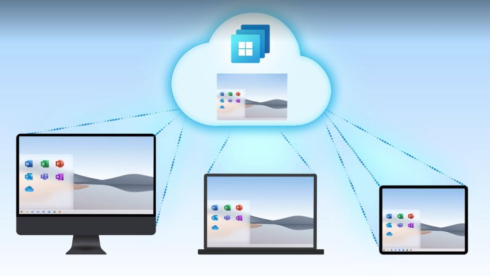 Windows 365 Will Work On Any Device