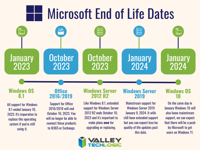 How To Download Windows 7 ISO in 2024 (After The End of Support
